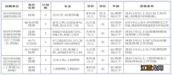 2023绍兴柯桥区建设集团招聘岗位表及具体条件