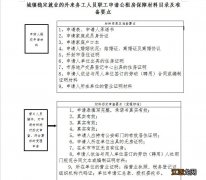 开封城镇稳定就业的外来务工人员职工公租房申请指南