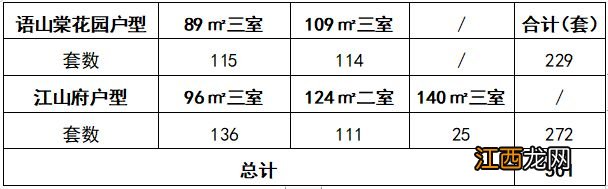 南京市浦口区第一批人才房有哪些小区