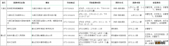 桂林市预约新冠疫苗 2022桂林市五城区新冠疫苗接种安排