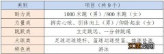 永嘉县体育运动学校分数线 2023温州永嘉体育中考测试对象和内容