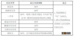 2023海口公积金贷款首套房利率 海口公积金贷款利率最新