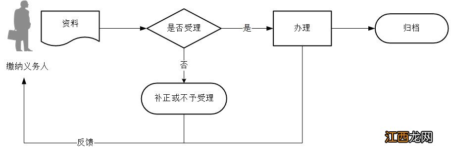 厦门社保停保户 厦门职工社保停保办理指南