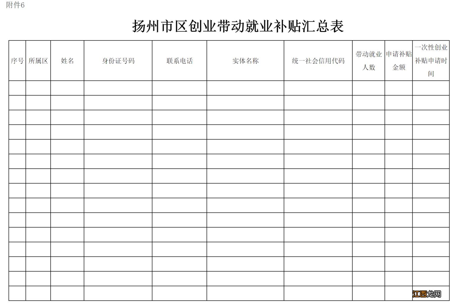 扬州创业带动就业补贴申请流程图 扬州创业带动就业补贴申请流程