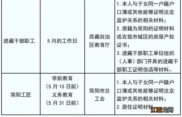 简阳市2023年优抚对象子女入学办理指南