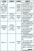 简阳市2023年优抚对象子女入学办理指南