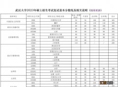 武汉大学21年考研分数线 2023年武汉大学考研分数线