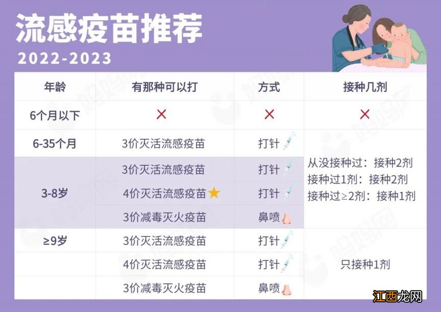 2023天津流感疫苗多少钱一针？ 天津流感疫苗打几针