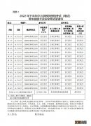 株洲教师资格证考试 2022下半年株洲中小学教师资格考试