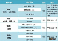 2021西安中考体育时间 2023西安中考体育考什么项目