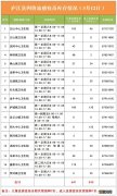 安徽庐江县罗河镇 庐江县罗河镇流感疫苗在哪里打