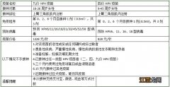 3月14日 合肥市包河区包公街道社康四价九价HPV预约