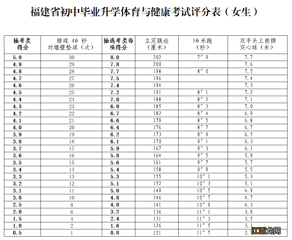 2023年福州市体育中考考试项目 福州2021年体育中考项目