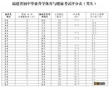 2023年福州市体育中考考试项目 福州2021年体育中考项目