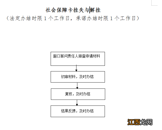 海南社保卡挂失 百色社保卡挂失指南