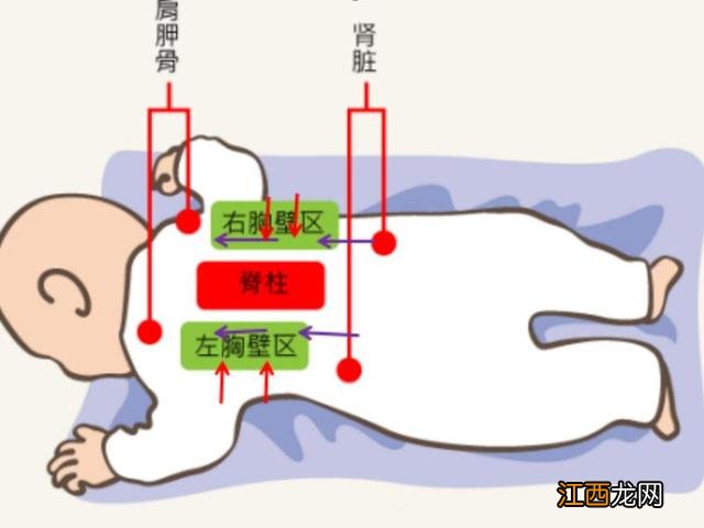 正确拍背排痰的图解方法 正确拍背排痰的图解