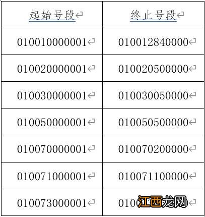 大连明珠卡怎么实名认证 大连明珠卡实名认证信息不匹配