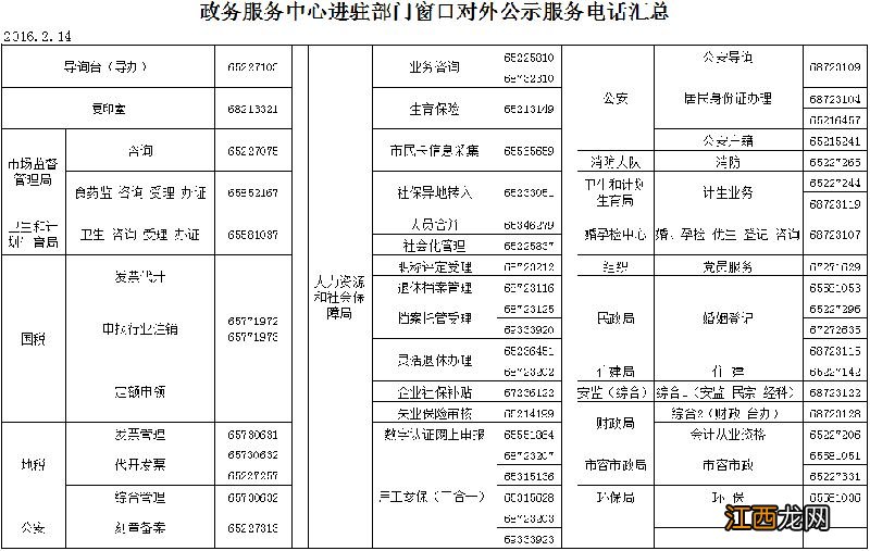 苏州市姑苏区政务服务中心窗口分布及电话