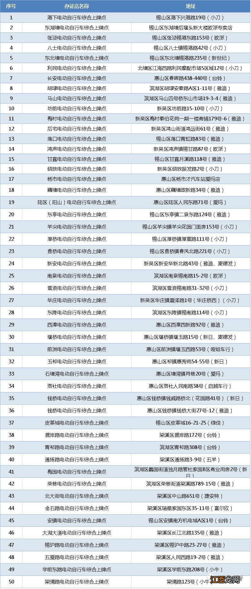 无锡新国标电动车线下上牌地点在哪