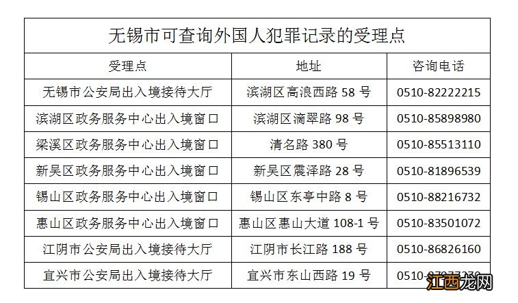 外国人在无锡如何办理无犯罪记录证明？