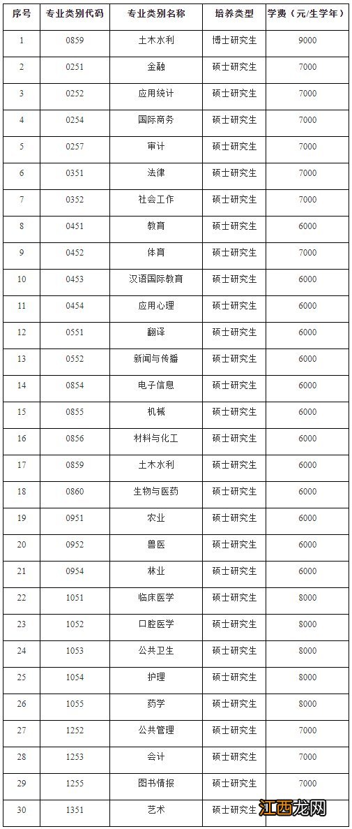 石河子大学研究生学费多少钱一年 石河子大学研究生费用