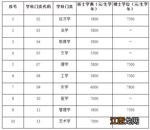 石河子大学研究生学费多少钱一年 石河子大学研究生费用