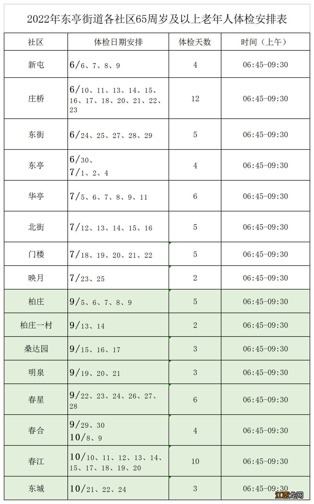 2022无锡东亭街道老年人体检对象+项目+时间