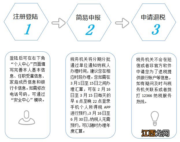 常州婴幼儿照护个税专项附加扣除方式有哪些？