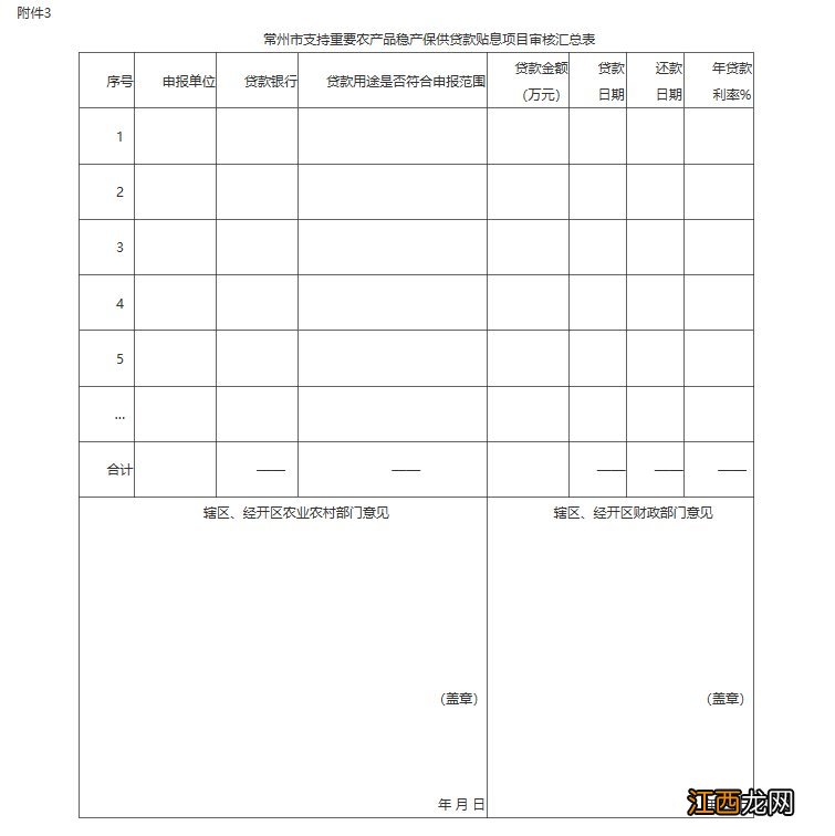常州市肺炎支持重要农产品贷款申请流程？怎么申请？