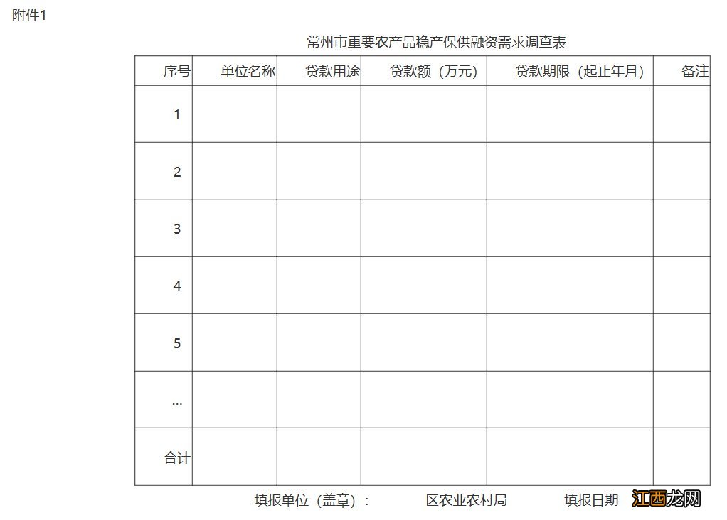 常州市肺炎支持重要农产品贷款申请流程？怎么申请？