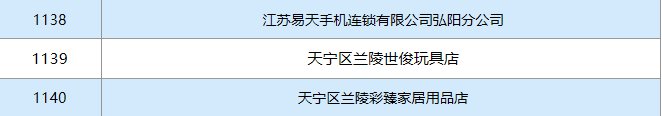 2月28日常州天宁通过复工备案企业名单汇总