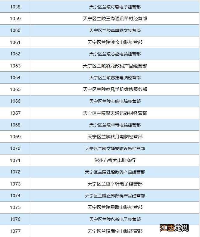 2月28日常州天宁通过复工备案企业名单汇总