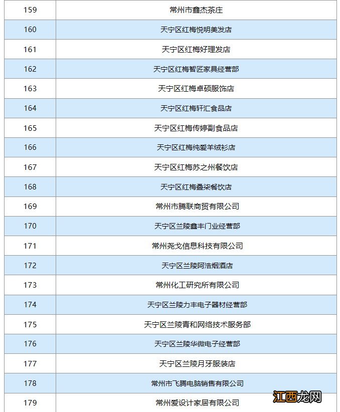 常州天宁区2月29日复工企业名单 今天常州复工企业名单