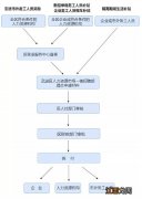 常州武进企业复工务工人员租车补贴申请条件+材料+金额