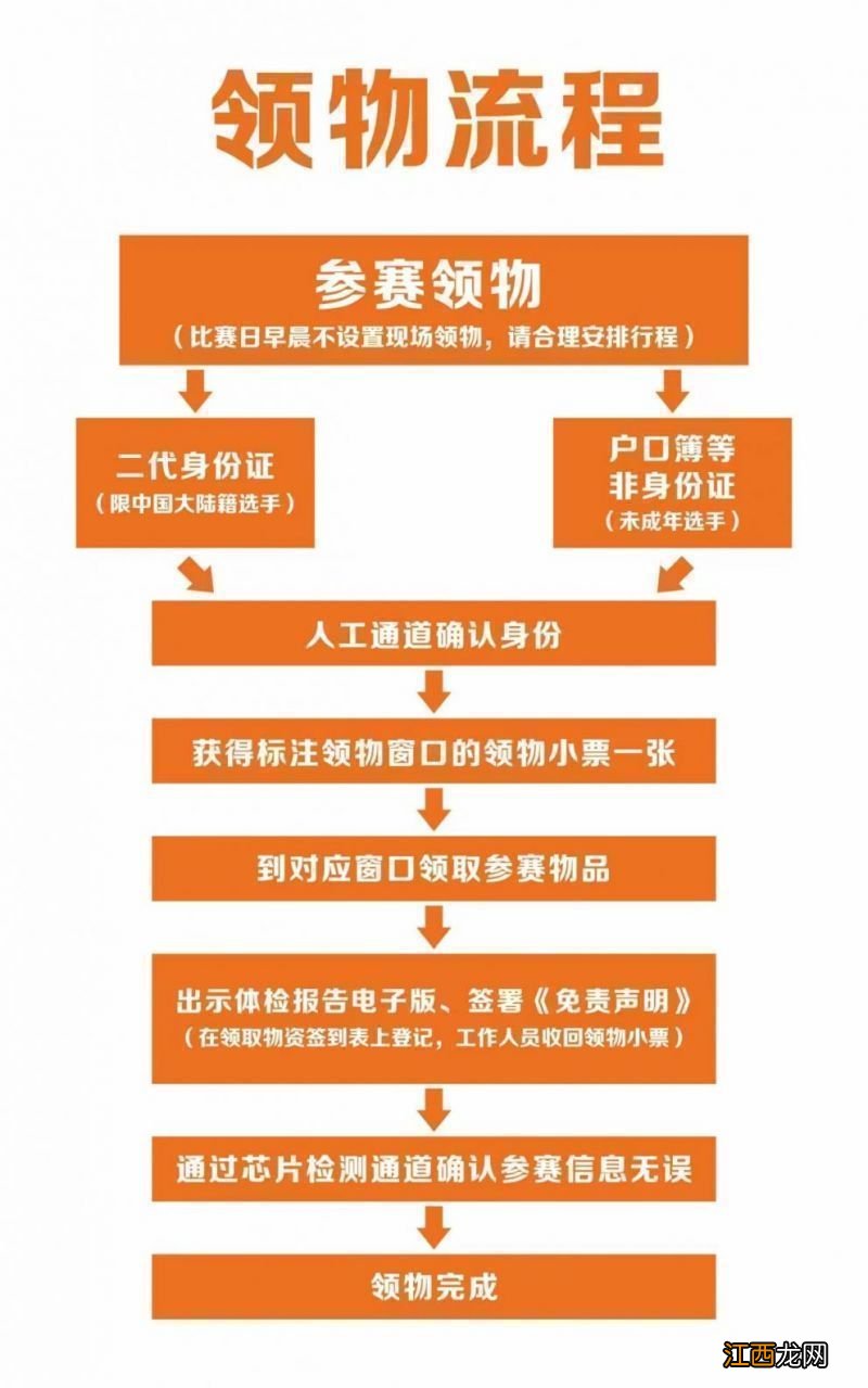 2021 绍兴马拉松 2023绍兴新昌马拉松选手领物通知