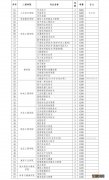 南阳农业职业学院2023单招专业计划书 南阳农业职业学院2023单招专业计划