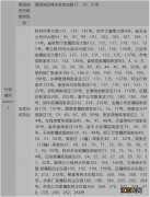 兰州城关供热怎么查小区属于哪个供热站2022