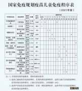 2023汕头儿童疫苗接种计划查询 2023汕头儿童疫苗接种计划查询官网