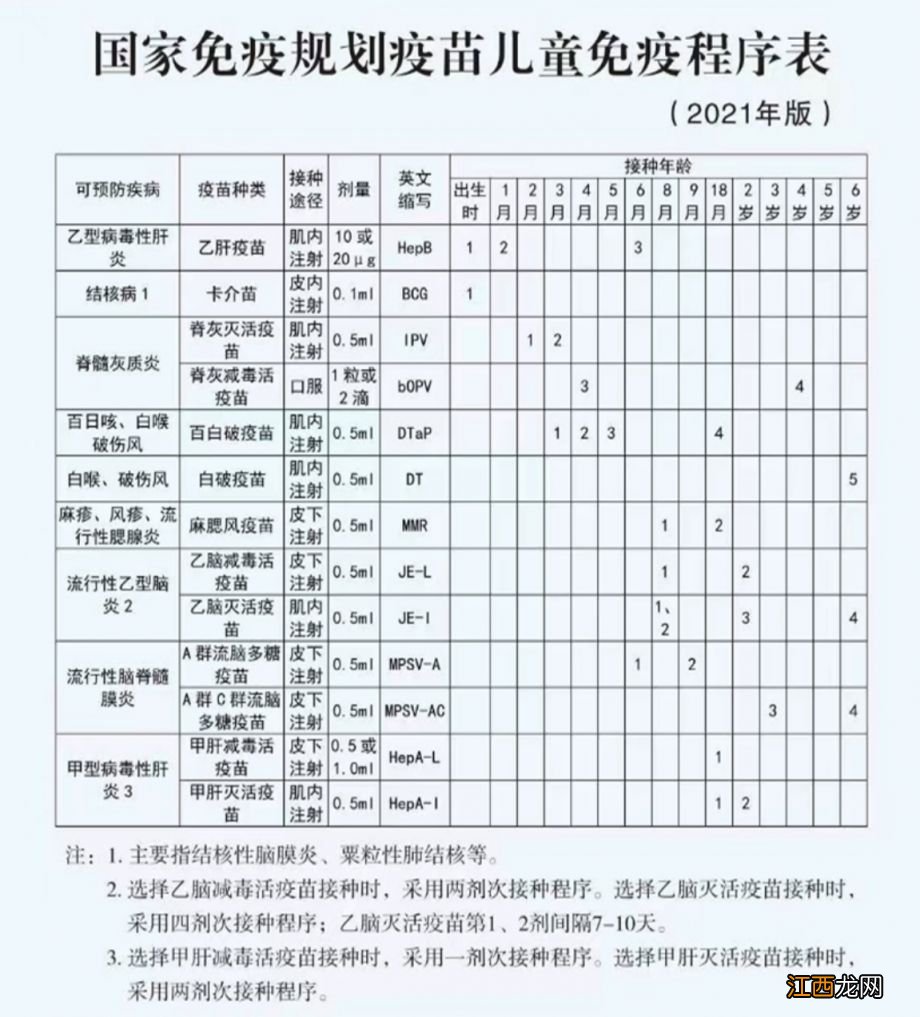 2023汕头儿童疫苗接种计划查询 2023汕头儿童疫苗接种计划查询官网