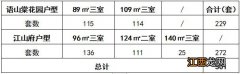 浦口人才公寓多少钱一平方米 浦口人才房多少钱一平方米