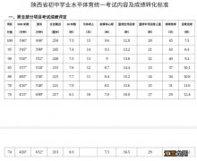 西安中考体育考试项目评分标准 2021年西安中考体育考试评分标准