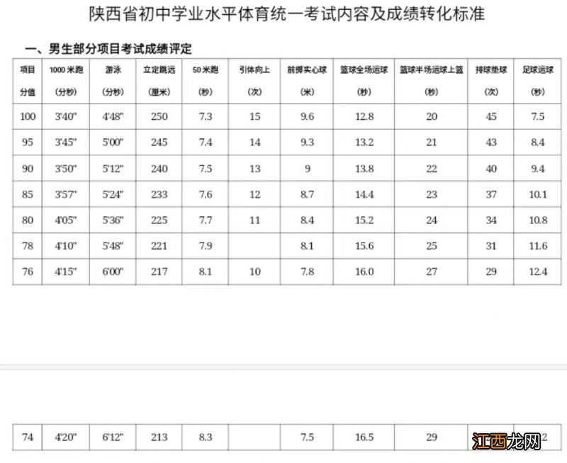 西安中考体育考试项目评分标准 2021年西安中考体育考试评分标准