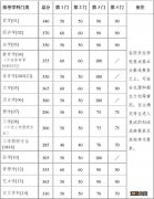 2023南京大学考研复试线是多少 2023南京大学考研复试线