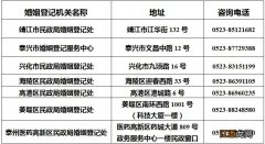 2022年情人节泰州民政局办理婚姻登记业务提醒