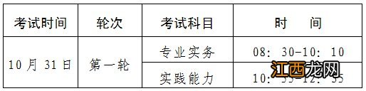 四川德阳考点2020护士资格证 2022德阳护士执业资格考试地点