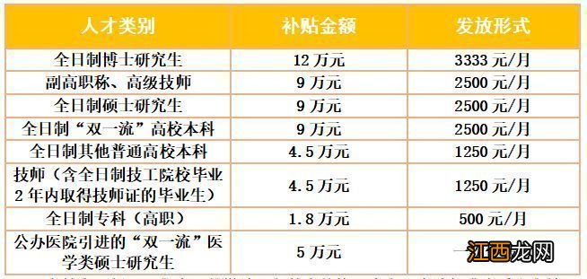 绍兴越城区人才安家补贴标准 绍兴越城区安家补贴名单