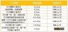 绍兴越城区安家补贴申请对象及条件2023