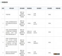 太原公租房租赁补贴资格确认要提供什么材料？