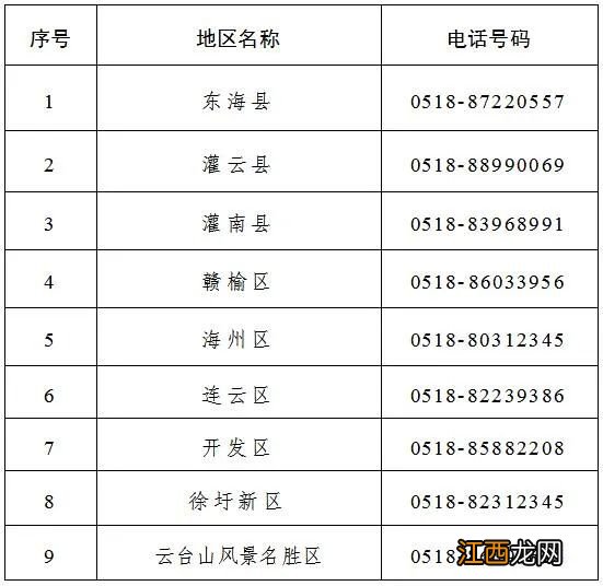连云港市营商环境问题监督投诉电话号码 连云港市营商环境问题监督投诉电话