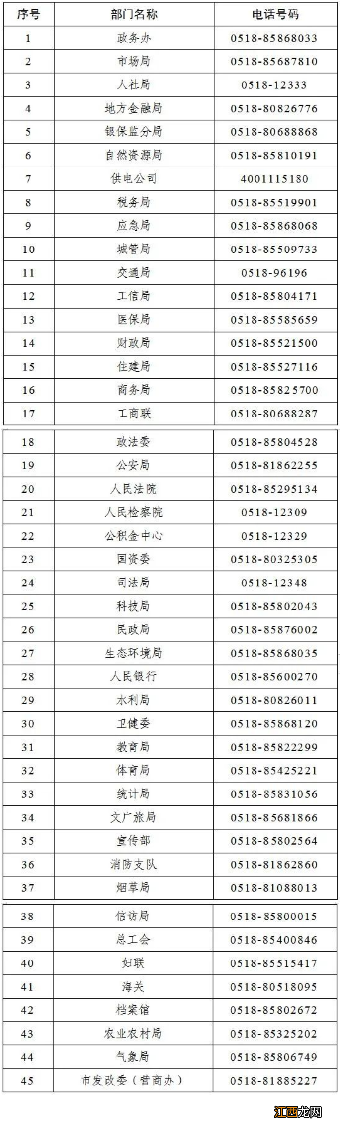 连云港市营商环境问题监督投诉电话号码 连云港市营商环境问题监督投诉电话